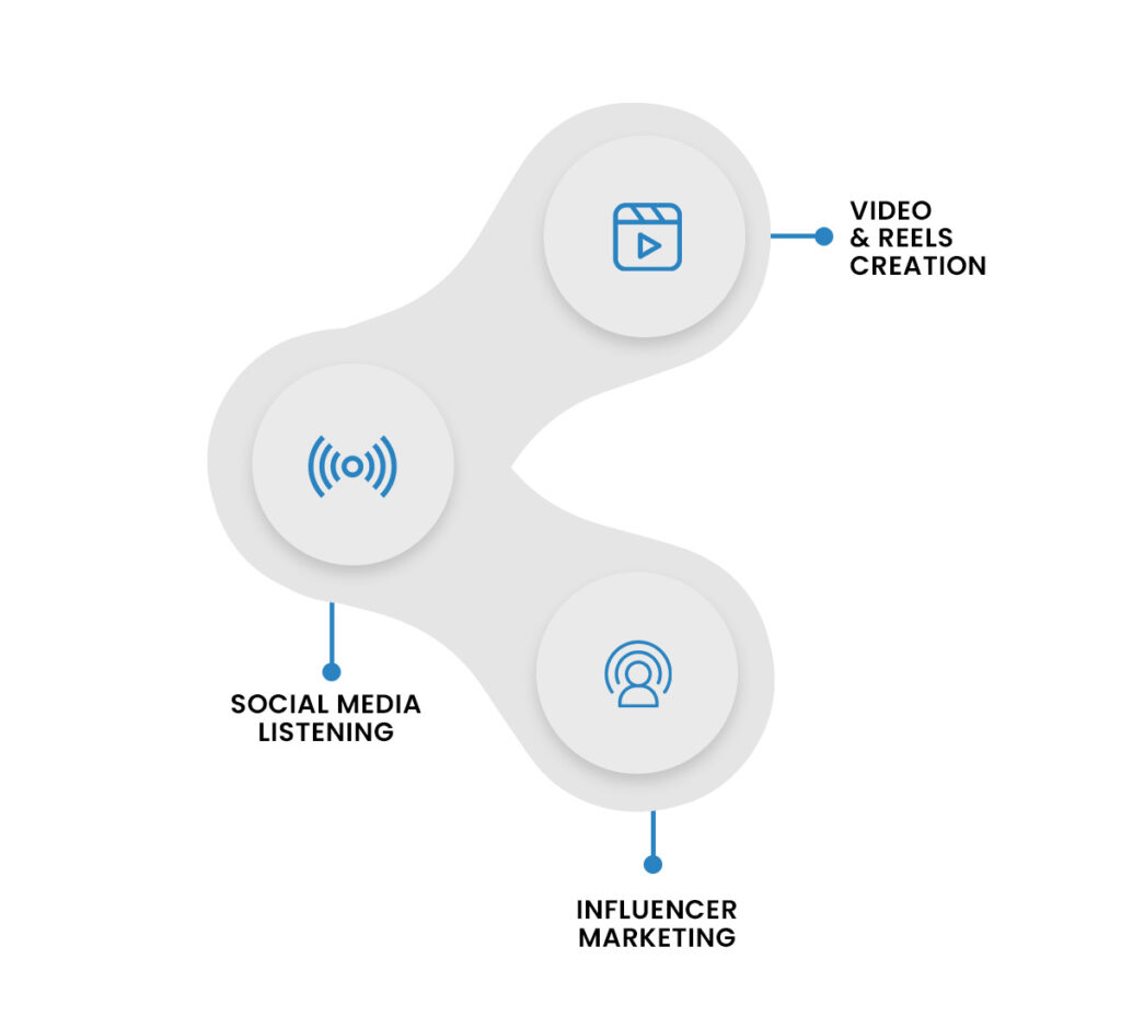 social-media marketing additional services